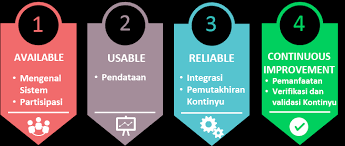 Rapor mutu sekolah adalah rapor kemajuan sekolah yang berbasis kepada 8 standar untuk mendownload atau memprint out raport mutu sekolah, caranya mudah dan gunakan user id dan pasword dapodik untuk masuk. Http Dindikbna Info An Component Media Upload Gambar Pendukung Panduan 20aplikasi 20dapodikdasmen 20versi 202020 Pdf