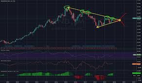 Enb Stock Price And Chart Tsx Enb Tradingview