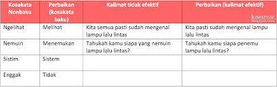 Kunci jawaban tema 3 kelas 6 halaman 141 sanjayaops. Kunci Jawaban Kelas 6 Tema 3 Halaman 138