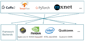Running inference on mxnet/gluon from an onnx model¶ open neural network exchange (onnx) provides an open source format for ai models. Portability Between Deep Learning Frameworks With Onnx