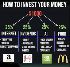 Business Investment Opportunities In Toronto As Home Business Ideas For Dads In 2020 Money Management Advice Investing Investing Money