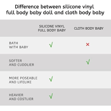 Dollish 22 Silicone Reborn Babies Reborn Baby Dolls Baby Dolls