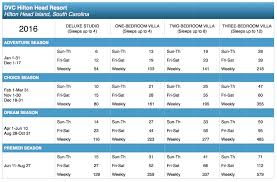 2016 Dvc Point Charts Disney Vacation Club Resorts