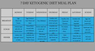 7 Day Ketogenic Diet Meal Plan To Fight Obesity Diabetes Heart Disease Cancer And More Ketogenic Diet Meal Plan Ketogenic Diet Ketogenic Recipes