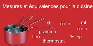 Mesures Et Equivalences Pour La Cuisine Cuisine Recette Equivalence