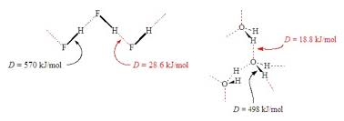 Worksheet will open in a new window. Intermolecular Forces And Interactions Worksheet Chemistry Libretexts
