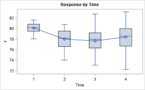 How to calculate error bar in excel. What Statistic Should You Use To Display Error Bars For A Mean The Do Loop