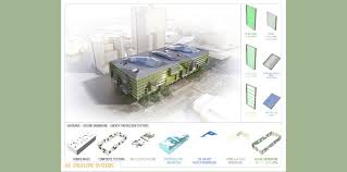And fortunately, it outperforms every other hospital in singapore for user satisfaction. Process Zero Concept Building Hospital Design Design Solutions Design Case