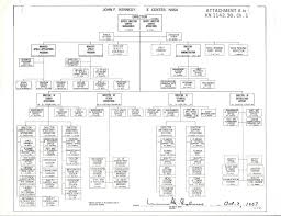 Ksc Organization Charts Nasa Alumni League Florida Chapter