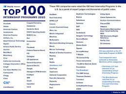 Google internships are staying virtual in 2021. Here S The Top 100 Internship Programs For 2020