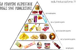 La piramide alimentare fu modificata nel 2005 e nel corso del tempo è stata adattata a diversi regimi alimentari, come quello vegetariano o vegano. Pubblicita E Piramidi Alimentari Saluteducazione Il Blog