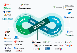 Devops It Operations Codebeamer Alm