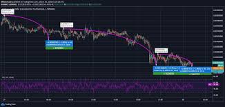Cardano ada price graph info 24 hours, 7 day, 1 month, 3 month, 6 month, 1 year. Cardano Exhibits Sharp Decline Falls To 0 028
