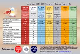 Sponsorship Chart Large 2016 06 28 Americas Sbdc