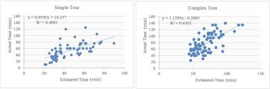 Park at least one motorcycle wheel diameter back from the road kerb to allow pedestrians free access to and from the road and to parked vehicles (you can. Survival Analysis For Motorcycle Usage Time In Work Tours Sciencedirect