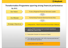 Malayan Banking Berhad Maybank Agm 2011 Presentation By
