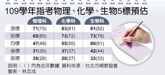 Maybe you would like to learn more about one of these? æŒ‡è€ƒç‰©ç†è¨ˆç®—å¤š10å¹´ä¾†æœ€é›£ ç¤¾æœƒæ–°èž ä¸­åœ‹æ™‚å ±