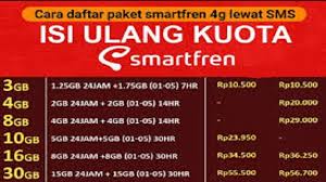 Untuk mengecek pulsa smartfren melalui fitur sms, pengguna tidak akan dikenakan biaya alias gratis. Cara Daftar Paket Smartfren 4g Lewat Sms 2021 Cara1001