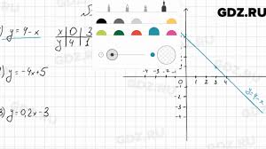 Готовое домашние задание (гдз) от путина по алгебре за 7 класс: 855 Algebra 7 Klass Merzlyak Youtube