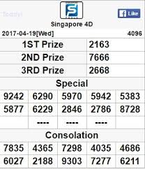 Result Sgp 19 04 2017 2163 Sah Angka Acak Singapura Keno
