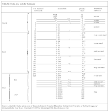 Simo Simultaneous Motion Cycle Chart Meaning Method To