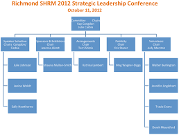 Communities_conference_org Chart Richmond Shrm