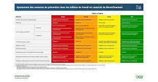 La Cnesst Ajuste Les Mesures Sanitaires En Milieux De Travail Selon Les Paliers D Alerte