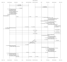 webrtc 1 0 real time communication between browsers