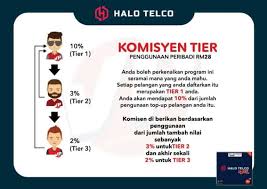 This app works in online and offline mode, only and only for tune talk dealers. Peluang Menjadi Dealer Agen Helo Telco