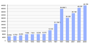 Maybe you would like to learn more about one of these? Colmenar Viejo Wikipedia