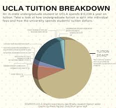 UC needs to be more transparent with students about tuition, fees during  pandemic - Daily Bruin
