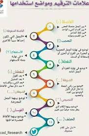 علامات الترقيم في القران