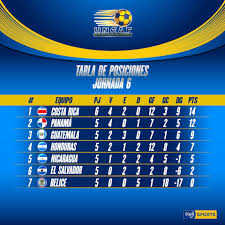 Asi Esta La Tabla De Posiciones Del Tigo Sports Guatemala Facebook