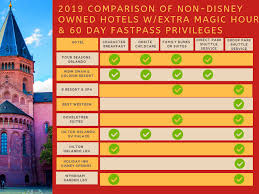 13 non disney world owned resorts with extra magic hours