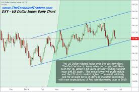 fed leaves rates unchanged gold stocks rally dollar