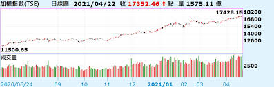 #台股上萬點 #威廉指數 #美股修正 #艾致富 #彭貝爾 #孫慶龍 #盧燕俐 #邱沁宜 #單身行不行 #李明川 #東風衛視 #理財達人. Djåœ¨ç·š å°è‚¡è¦‹6 000å„„é ä¼°é‡ è­‰åˆ¸è‚¡æ¦®æ™¯å¯æœŸ æ–°èž Moneydjç†è²¡ç¶²