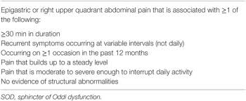 Sphincter of oddi though mostly heard about in 'anatomy textbooks' is making its way into surgical practice due to various disease states affecting it and its dysfunction seems to be an important. Frontiers Sphincter Of Oddi Function And Risk Factors For Dysfunction Nutrition