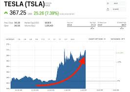 You will regret not watching this video. Tesla Surges After Elon Musk Follows Up A 2 Billion Stock Quotes Tesla Stock Analysis