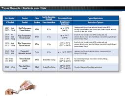 Permatex High Performance Thread Sealant