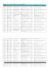 Meridian medical clinic (jalan raja chulan). Micare Panel Gp List For Axa Affin General Insurance 09 November 2017 Malaysia