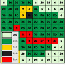 Puedes ordenar los juegos según 4. Juegos De Matematicas Cokitos