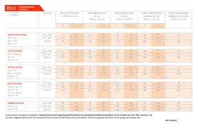 Saratoga Springs Resort And Spa Point Charts Disney