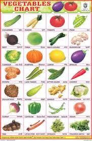 19 Best Vegetables And Fruits Images In 2019 Learn Hindi