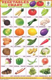 19 best vegetables and fruits images in 2019 learn hindi