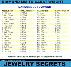 mm to carat weight conversion jewelry secrets