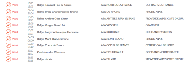 Sans notion de régularité ou de vitesse, profitez du plaisir du pilotage sur des parcours soigneusement reconnus, avec le centre du baudet rallye sera situé sur la place des 3 fers à bertrix qui sera sécurisée pour l'évènement et où. Calendriers Rallye En Limousin