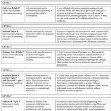 These free printable parenting tools are perfect for parents looking to manage their. Pdf Parenting Programmes The Best Available Evidence