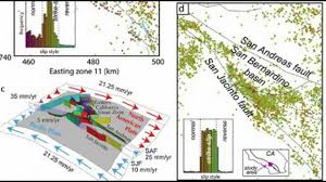 Deep Creep Discovery Near California S Deadliest Fault Lines Could Exp The End Of Life As We Know It