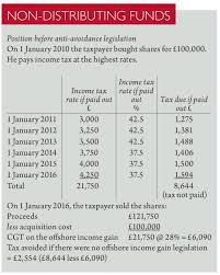 Here are some of the basics of cgt and when you're required to pay it. Caught You Taxation
