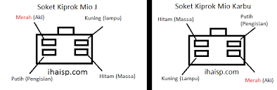 Check spelling or type a new query. Jalur Soket Kiprok Mio J Mio Karbu Ihaisp